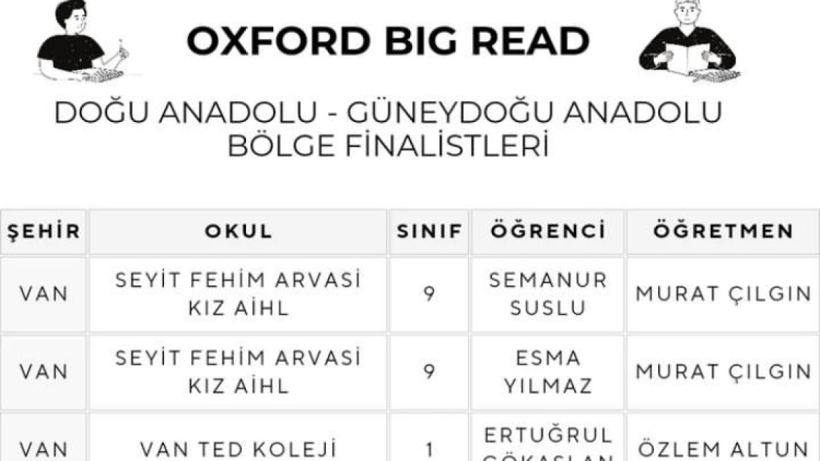 Oxford Big Read Yarışmasında Türkiye Finalindeyiz